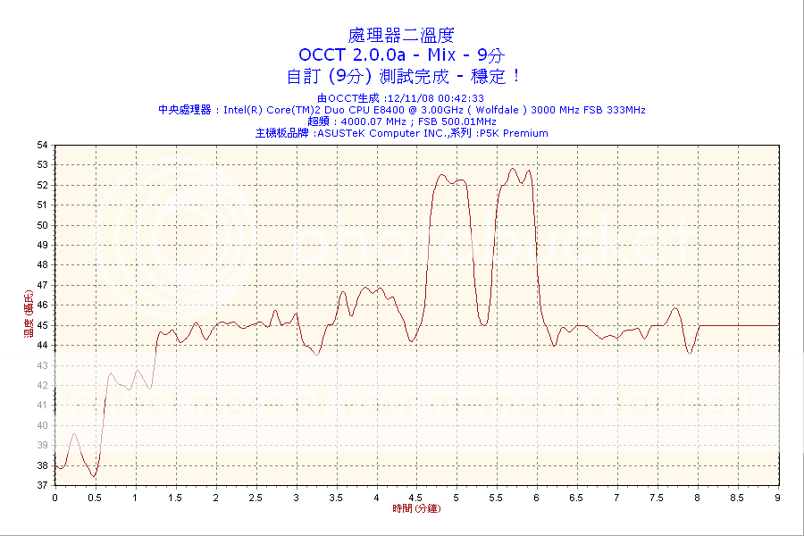 2008-11-12-00h42-CPU2.png