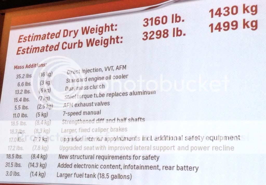 Curb Weights for Different Trim Levels (base and Z51)